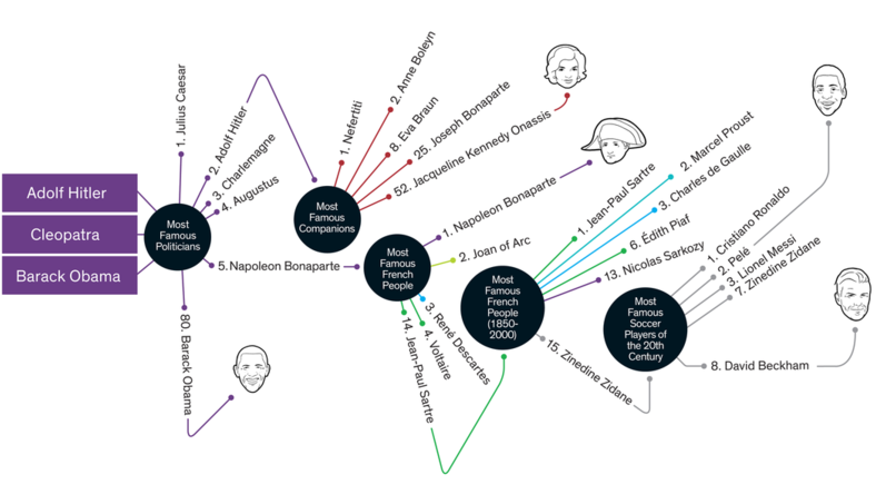 堪比伽利略的天文望远镜:这是一场数据可视化的革命
